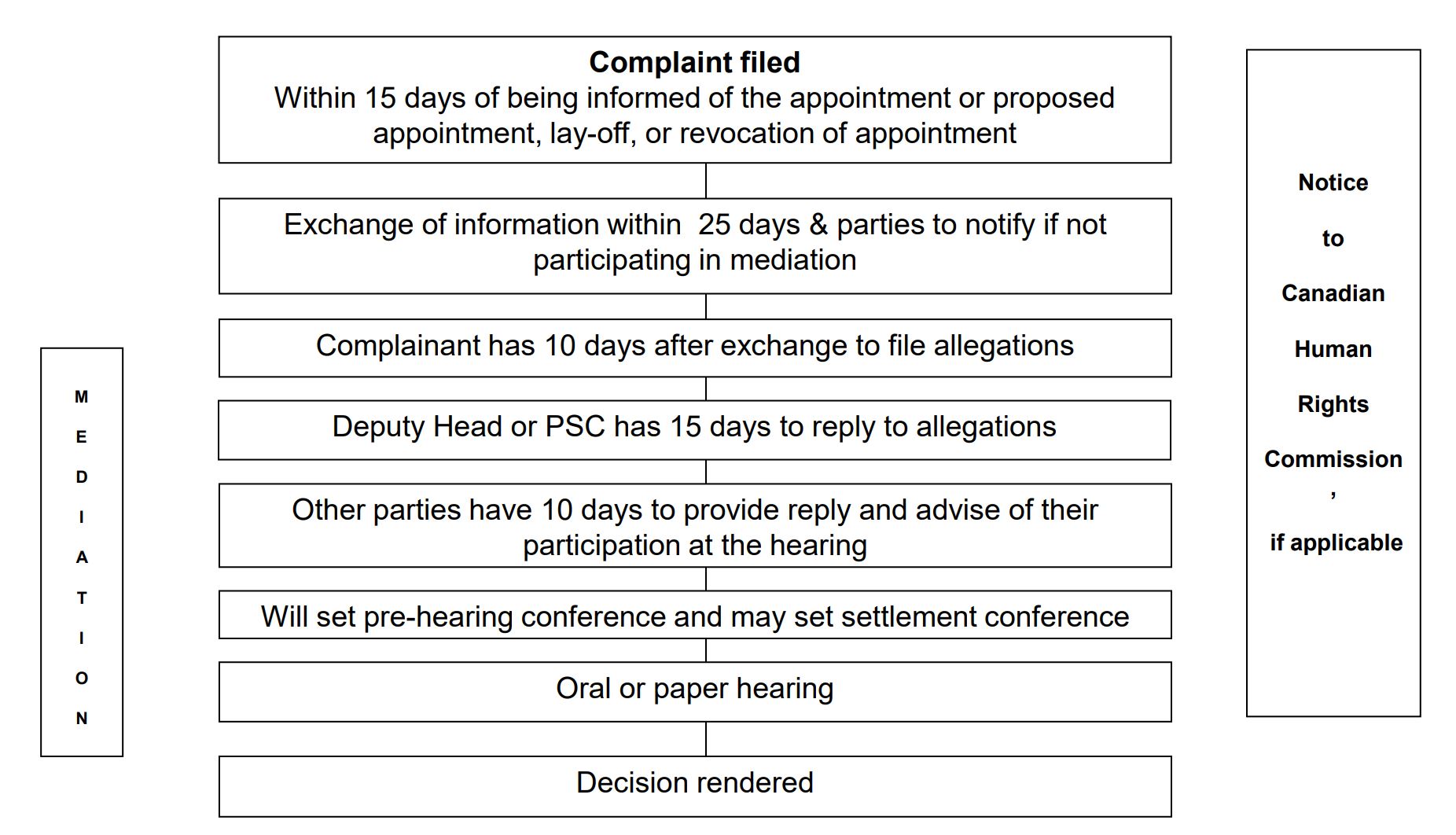 complaint filed
